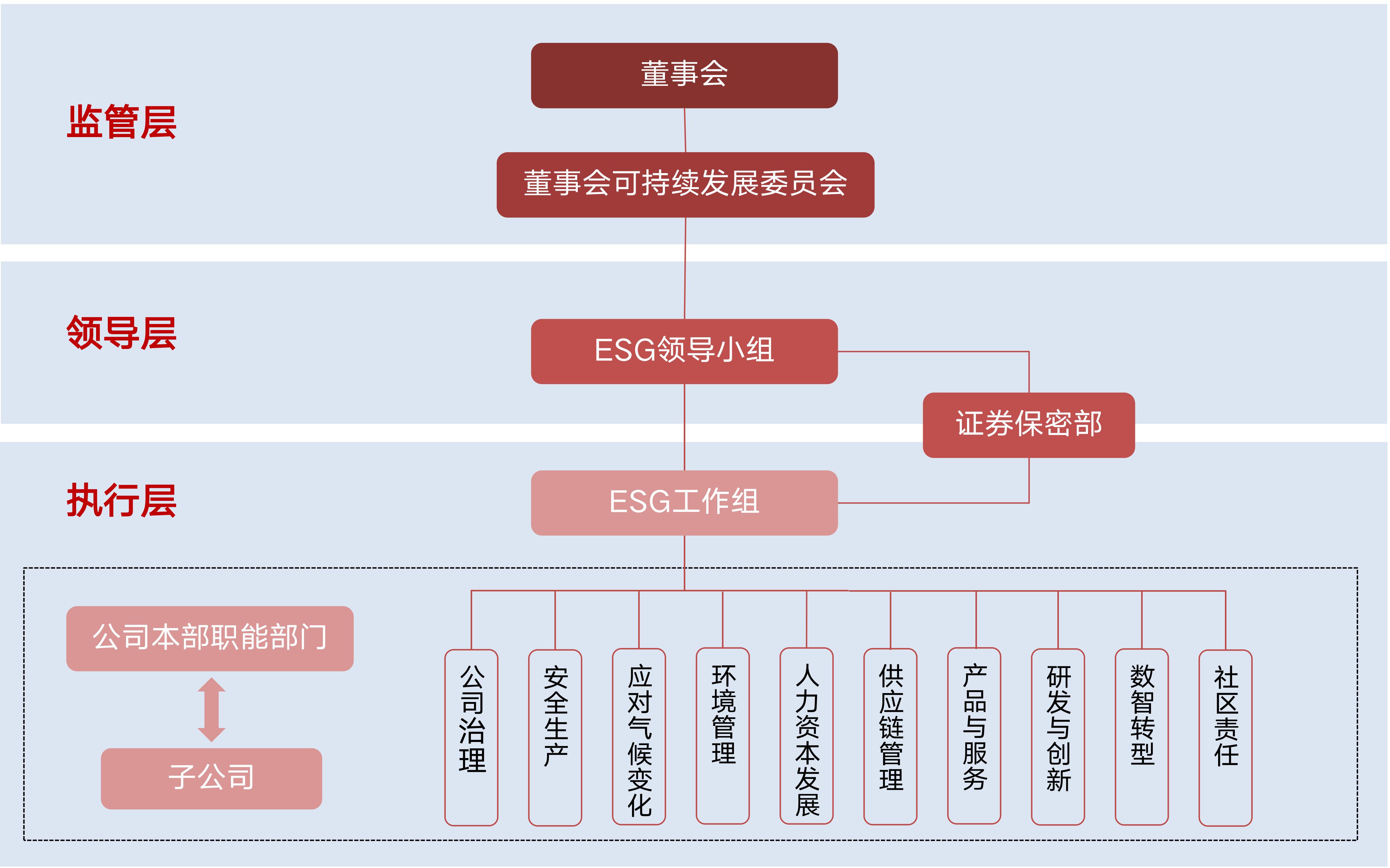广东球友会网页版ESG治理架构.jpg